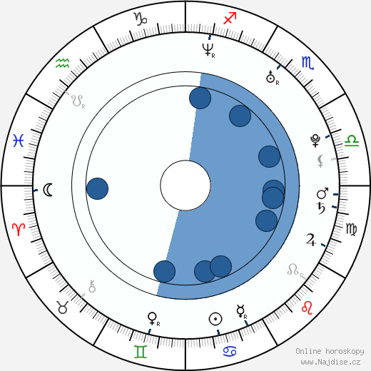 Adam Georgiev wikipedie, horoscope, astrology, instagram