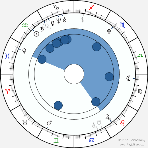Adam Gilbert Jespersen wikipedie, horoscope, astrology, instagram
