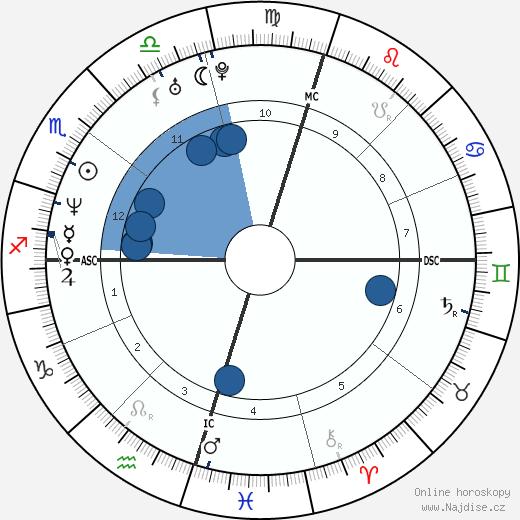 Adam Gilchrist wikipedie, horoscope, astrology, instagram