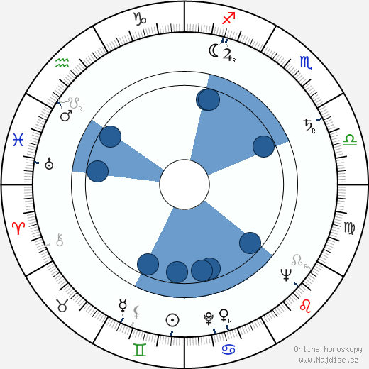 Adam Hanuszkiewicz wikipedie, horoscope, astrology, instagram