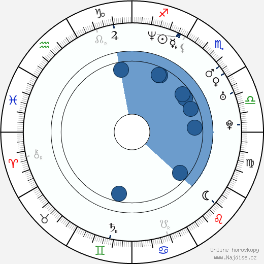 Adam Harrington wikipedie, horoscope, astrology, instagram