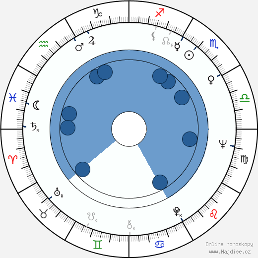 Adam Holender wikipedie, horoscope, astrology, instagram