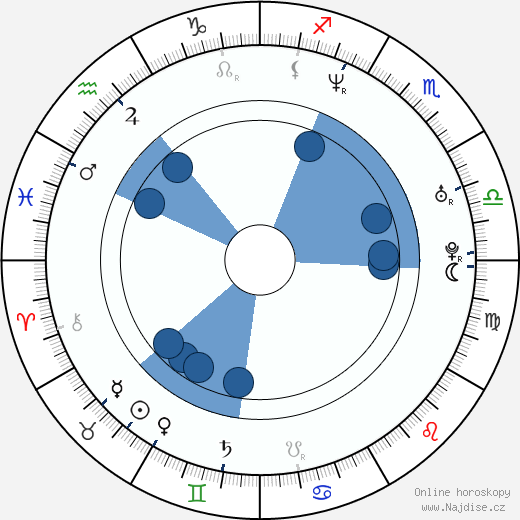 Adam Johnson wikipedie, horoscope, astrology, instagram