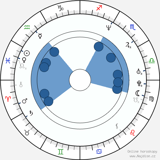 Adam Keefe wikipedie, horoscope, astrology, instagram