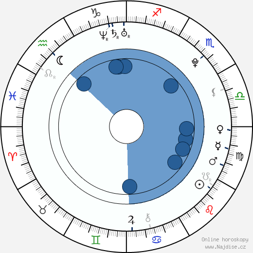 Adam Kotrba wikipedie, horoscope, astrology, instagram