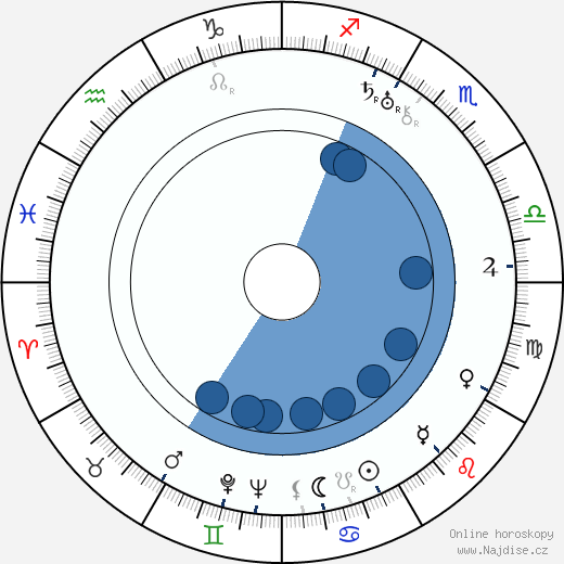 Adam Krzeptowski wikipedie, horoscope, astrology, instagram
