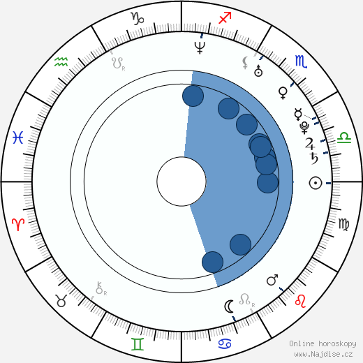 Adam Lazzara wikipedie, horoscope, astrology, instagram