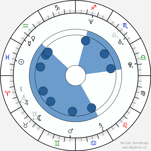 Adam Leese wikipedie, horoscope, astrology, instagram