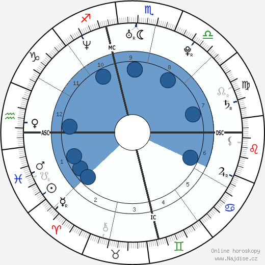 Adam Levine wikipedie, horoscope, astrology, instagram