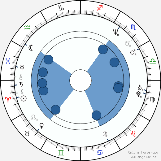 Adam Lieberman wikipedie, horoscope, astrology, instagram