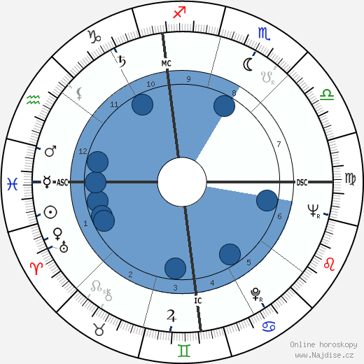 Adam Maida wikipedie, horoscope, astrology, instagram