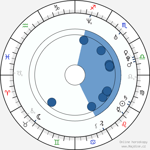Adam Meir wikipedie, horoscope, astrology, instagram