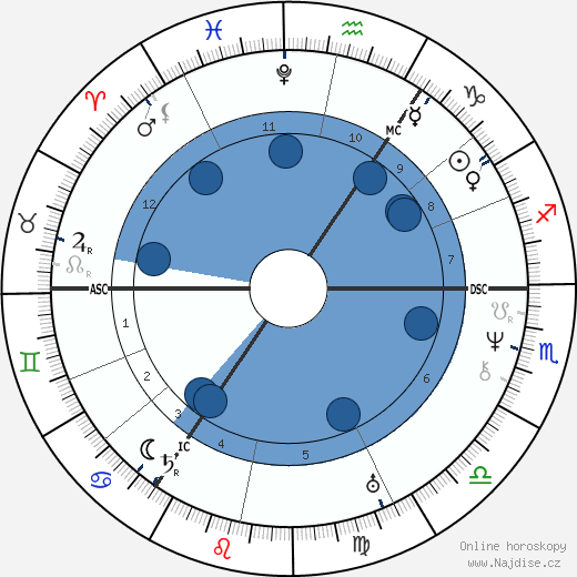 Adam Mickiewicz wikipedie, horoscope, astrology, instagram