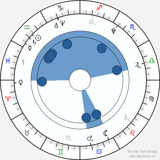 Adam Ondra wikipedie, horoscope, astrology, instagram