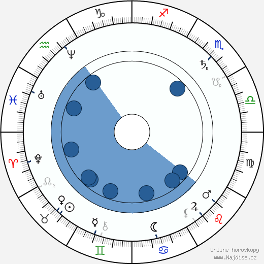 Adam Opel wikipedie, horoscope, astrology, instagram