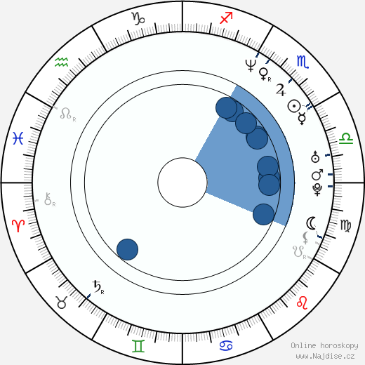 Adam Pascal wikipedie, horoscope, astrology, instagram
