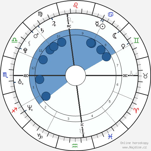 Adam Petty wikipedie, horoscope, astrology, instagram
