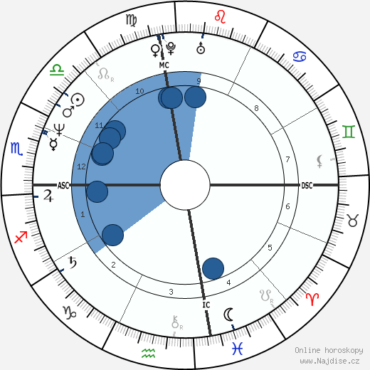 Adam Poirier wikipedie, horoscope, astrology, instagram