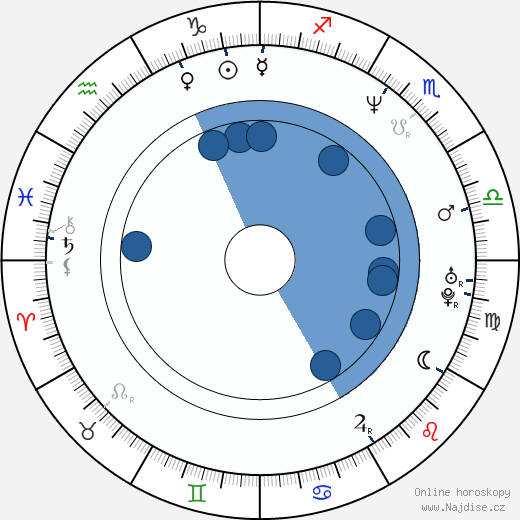 Adam Rifkin wikipedie, horoscope, astrology, instagram