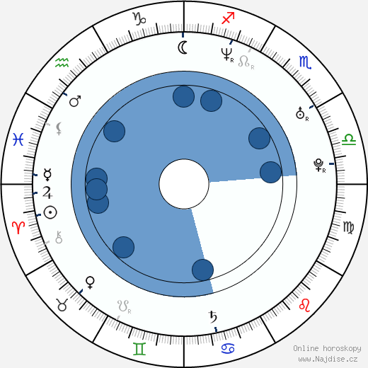 Adam Rodriguez wikipedie, horoscope, astrology, instagram