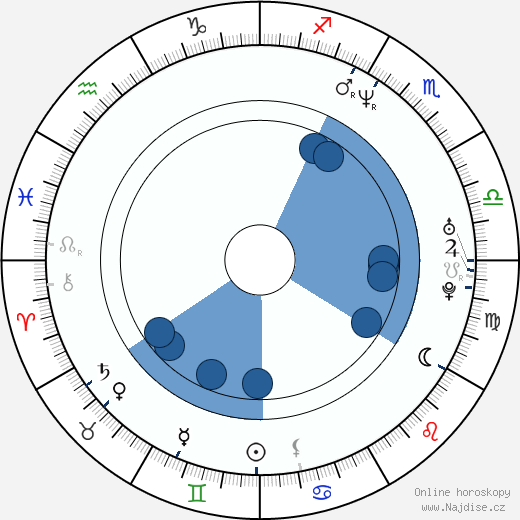 Adam Seth Nelson wikipedie, horoscope, astrology, instagram