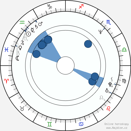 Adam Simon wikipedie, horoscope, astrology, instagram