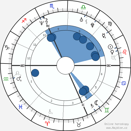 Adam Timmerman wikipedie, horoscope, astrology, instagram