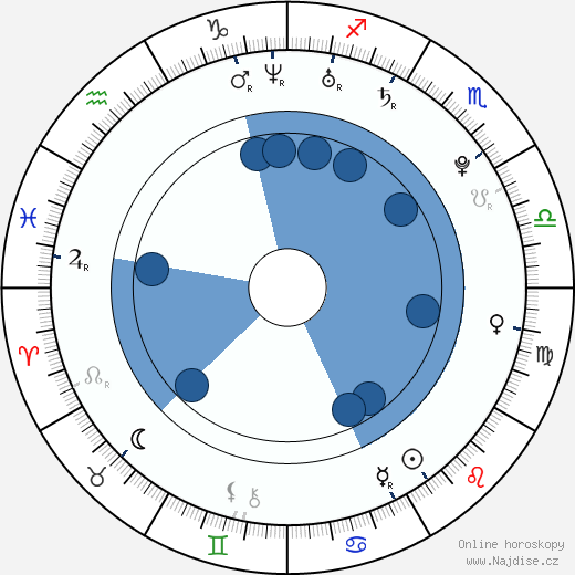 Adam Weisman wikipedie, horoscope, astrology, instagram