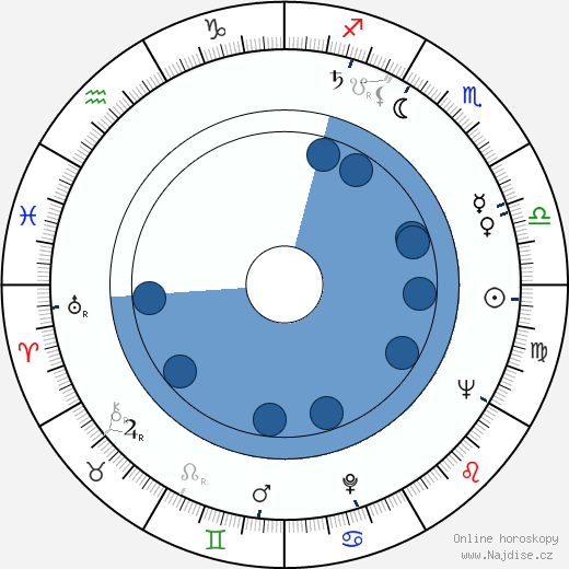 Adam West wikipedie, horoscope, astrology, instagram