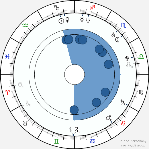 Adam Wimpenny wikipedie, horoscope, astrology, instagram