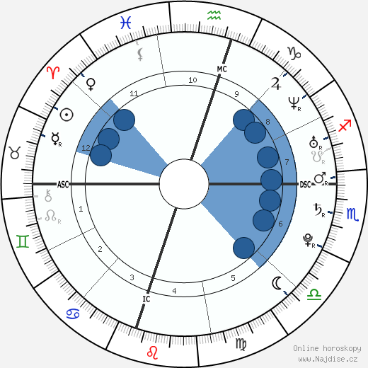 Adán Sánchez wikipedie, horoscope, astrology, instagram