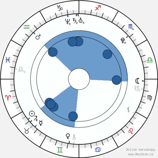 Addie Land wikipedie, horoscope, astrology, instagram