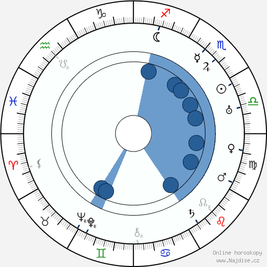 Addison Richards wikipedie, horoscope, astrology, instagram