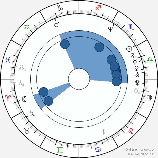 Adela Noriega wikipedie, horoscope, astrology, instagram