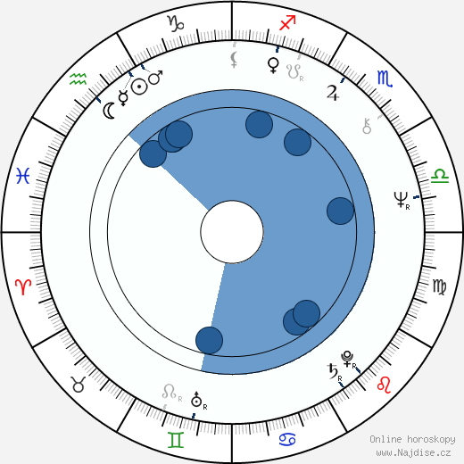 Adela Peeva wikipedie, horoscope, astrology, instagram
