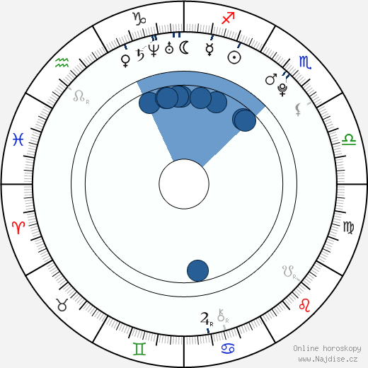 Adelaide Clemens wikipedie, horoscope, astrology, instagram