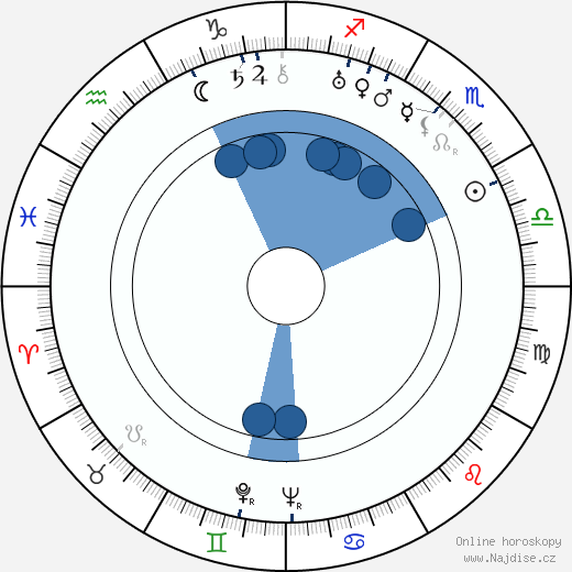 Adelaide Hall wikipedie, horoscope, astrology, instagram