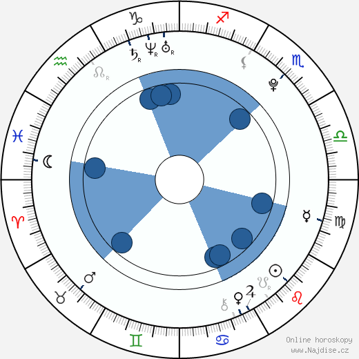 Adelaide Kane wikipedie, horoscope, astrology, instagram