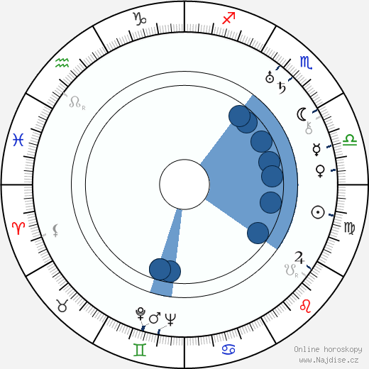 Adele Astaire wikipedie, horoscope, astrology, instagram