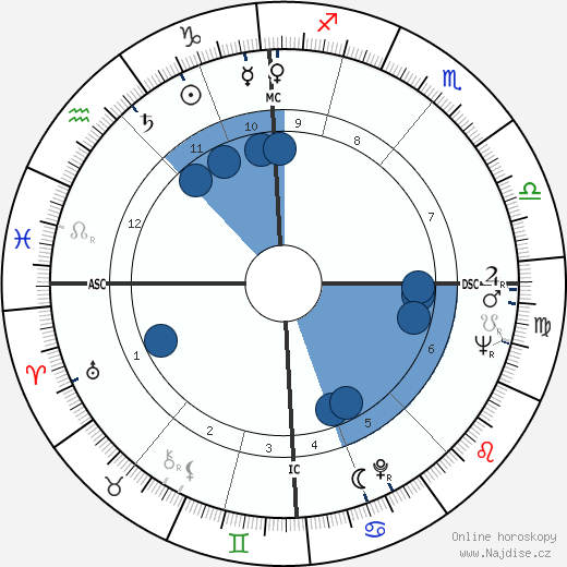 Adele Bloemendaal wikipedie, horoscope, astrology, instagram