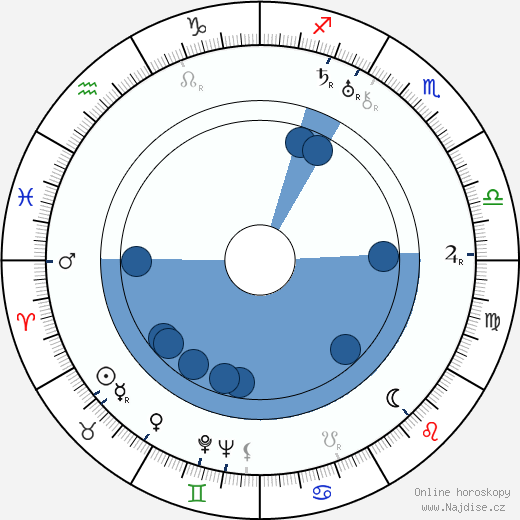 Adele Comandini wikipedie, horoscope, astrology, instagram