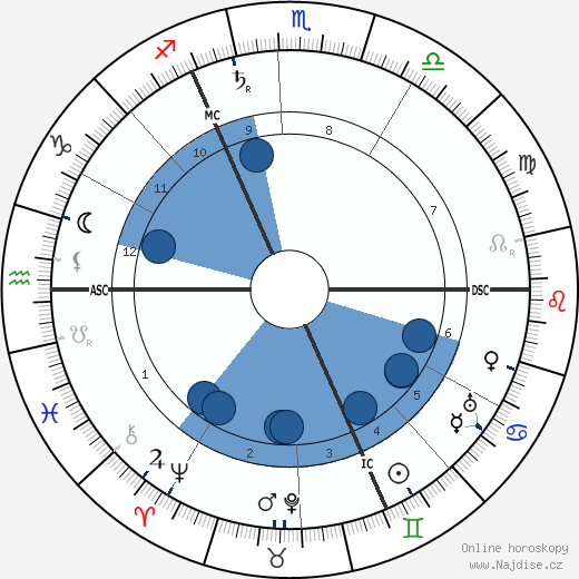 Adele Gerhard wikipedie, horoscope, astrology, instagram