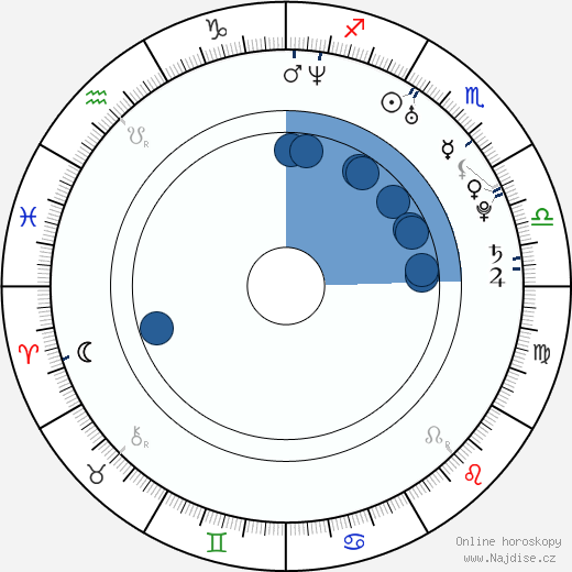 Adele Silva wikipedie, horoscope, astrology, instagram