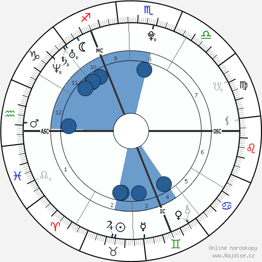 Adele wikipedie, horoscope, astrology, instagram