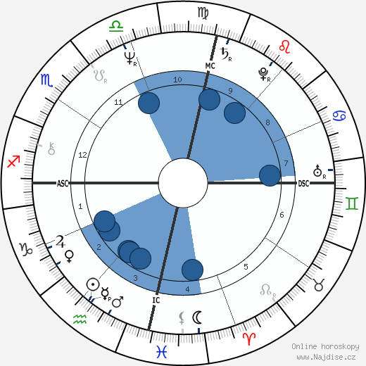 Adelia Canoletti wikipedie, horoscope, astrology, instagram
