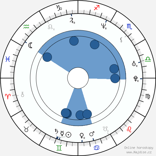Adeline Lange wikipedie, horoscope, astrology, instagram