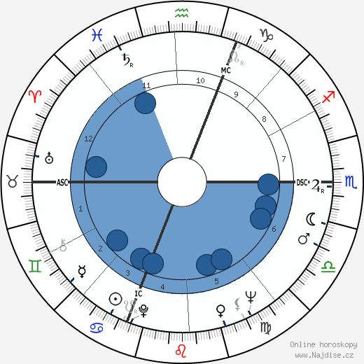 Adelio Ferrero wikipedie, horoscope, astrology, instagram