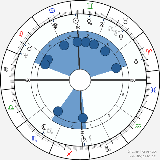 Ademar de Barros Filho wikipedie, horoscope, astrology, instagram