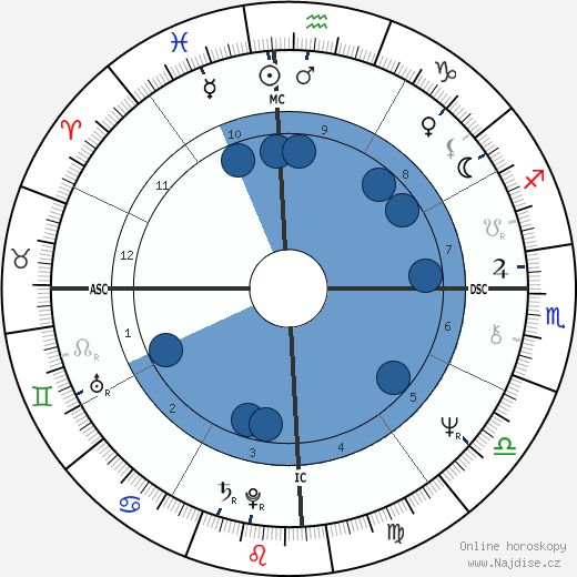 Ademar E. Mello wikipedie, horoscope, astrology, instagram