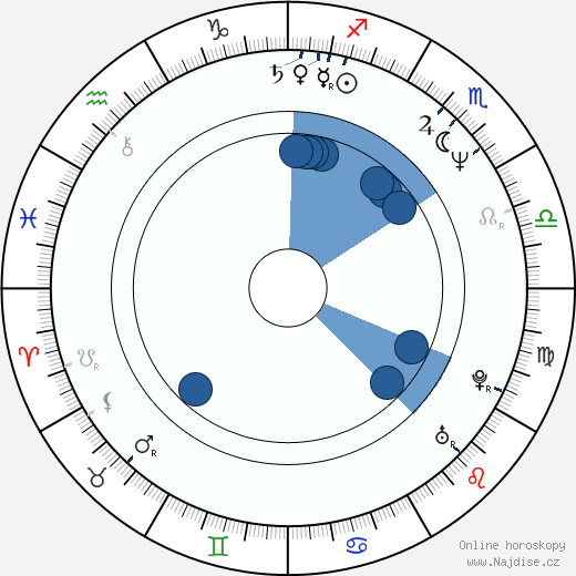 Aden Gillett wikipedie, horoscope, astrology, instagram